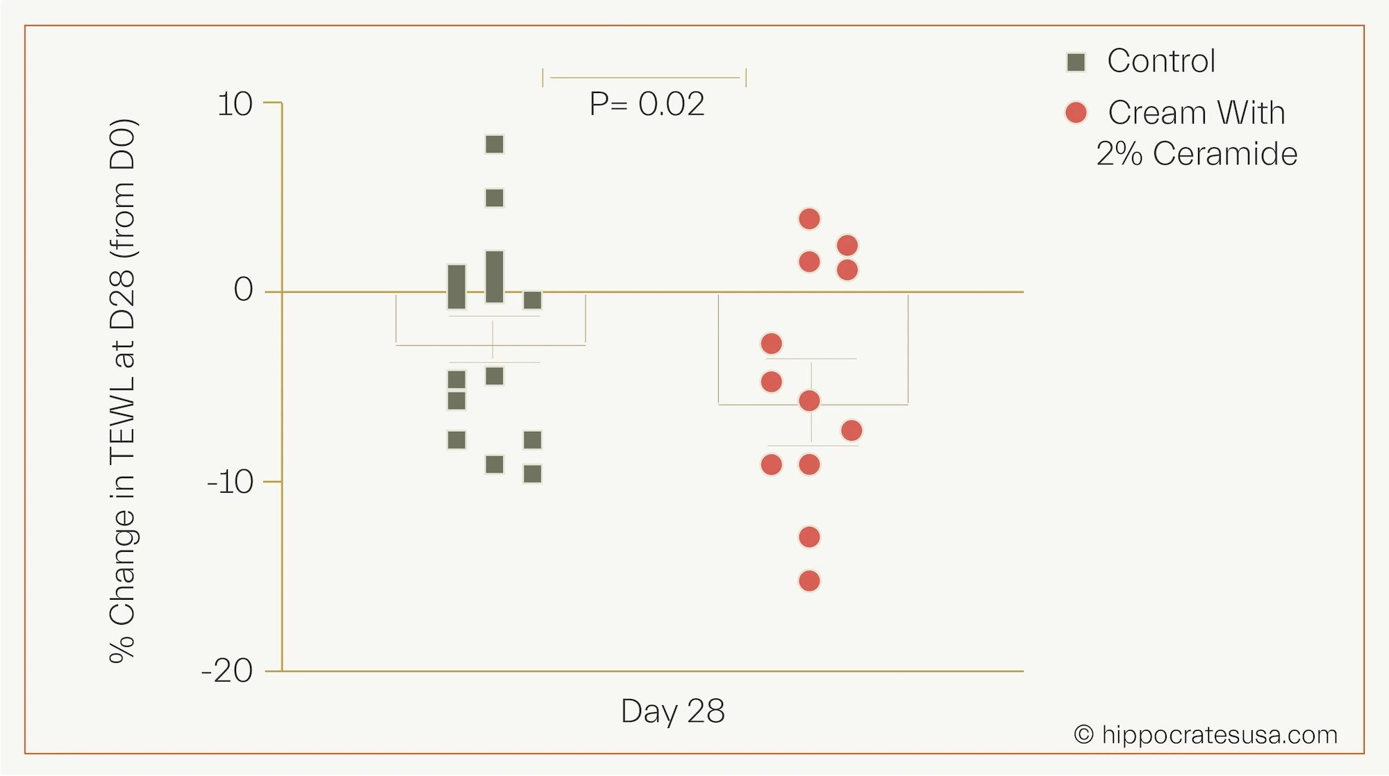 how aging changes the skin