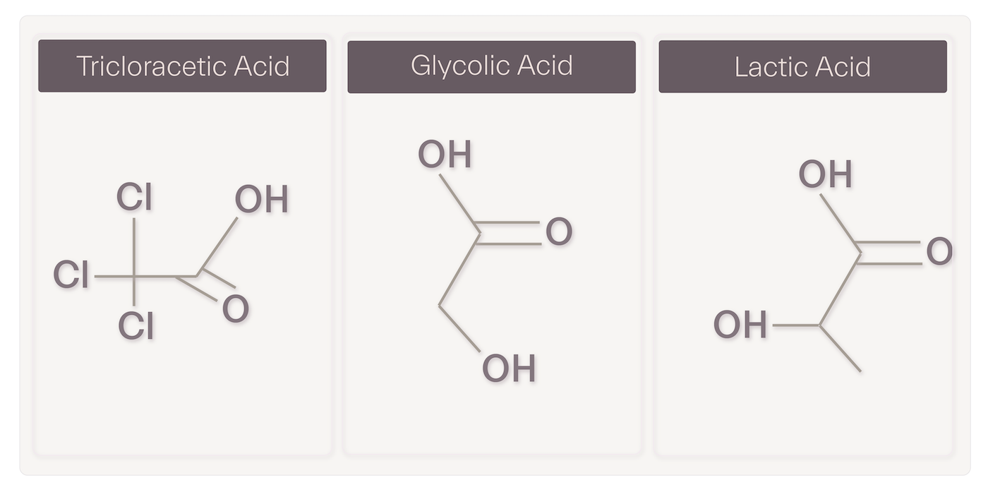 - Glycolic acid for acne scars treatment and its molecular structure comparison with other alpha hydroxy acids